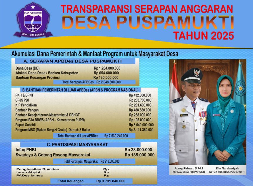 TRANSPARANSI SERAPAN ANGGARAN DESADESA PUSPAMUKTI TAHUN 2025