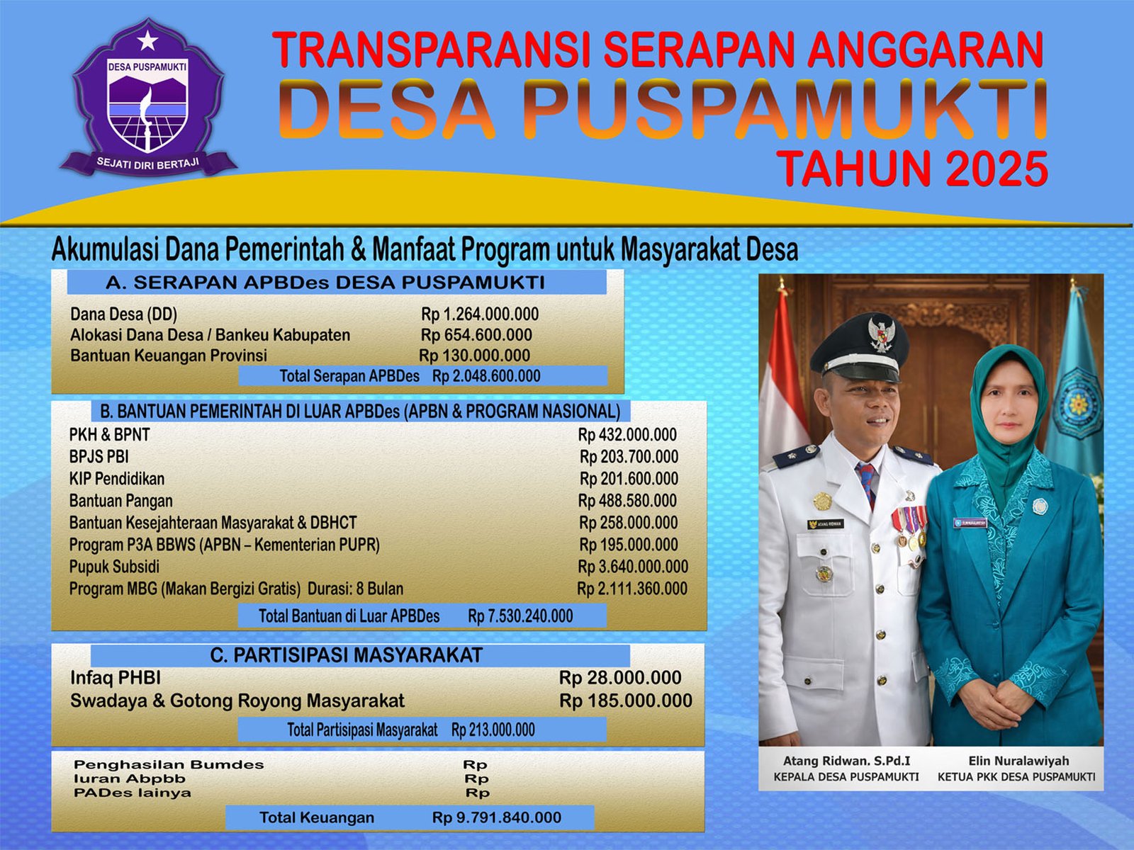 TRANSPARANSI SERAPAN ANGGARAN DESADESA PUSPAMUKTI TAHUN 2025